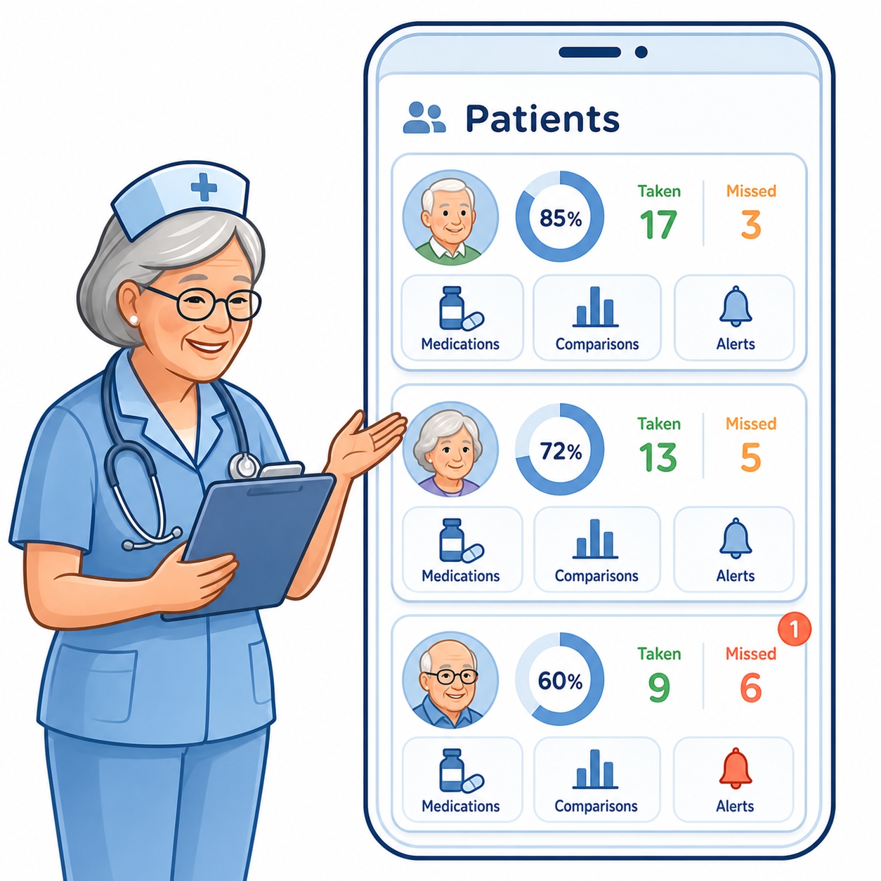 Nurse Mary showing a guardian dashboard for tracking patients at a glance